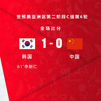 世预赛:国足客场0-1憾负韩国 国足惊险晋级18强 李刚仁破门