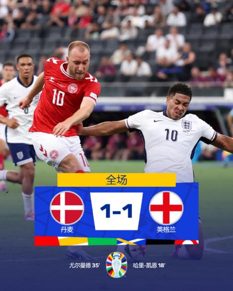 欧洲杯小组赛:英格兰1-1丹麦 凯恩破门 英格兰末轮打平出线