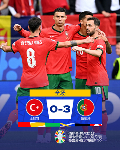 欧洲杯小组赛:葡萄牙3-0土耳其 B席首开记录 莱奥连场假摔染黄