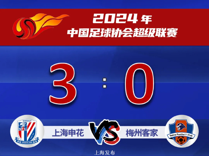 中超第16轮：上海申花3-0梅州客家 马莱莱头球破门 谢鹏飞头槌锦上添花